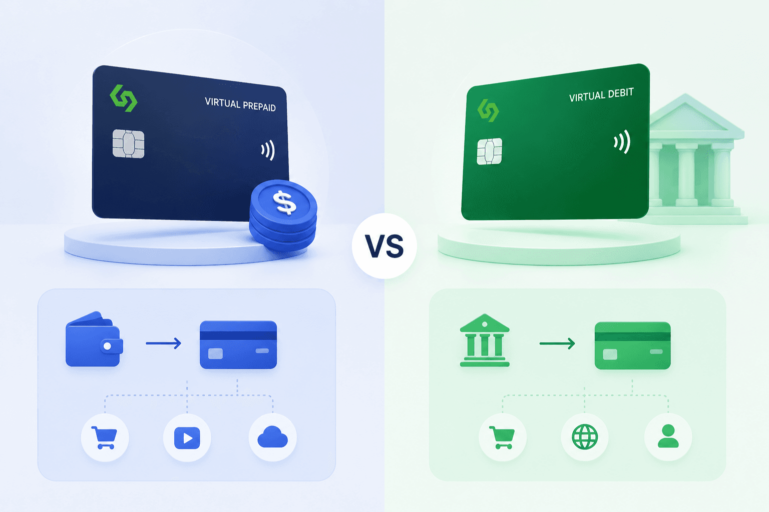 Virtual Prepaid Card vs Virtual Debit Card: Why SaaS Subscriptions Care About Credit Type