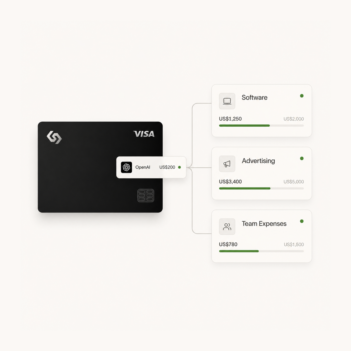 Infini virtual corporate card interface